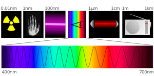 Teoria ondulatoria della luce - Wikipedia