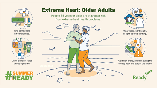 Summer heatwave safety advice for hydration and cooling