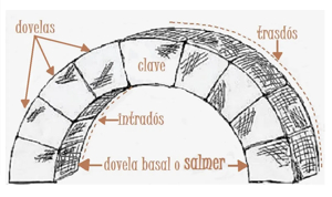 salmer – Glosario ilustrado de arte arquitectónico